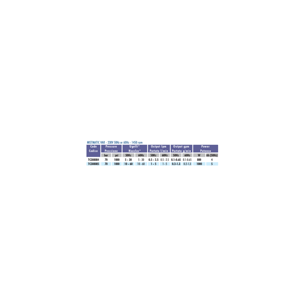 POMPA SERIE MISTMATIC VAR