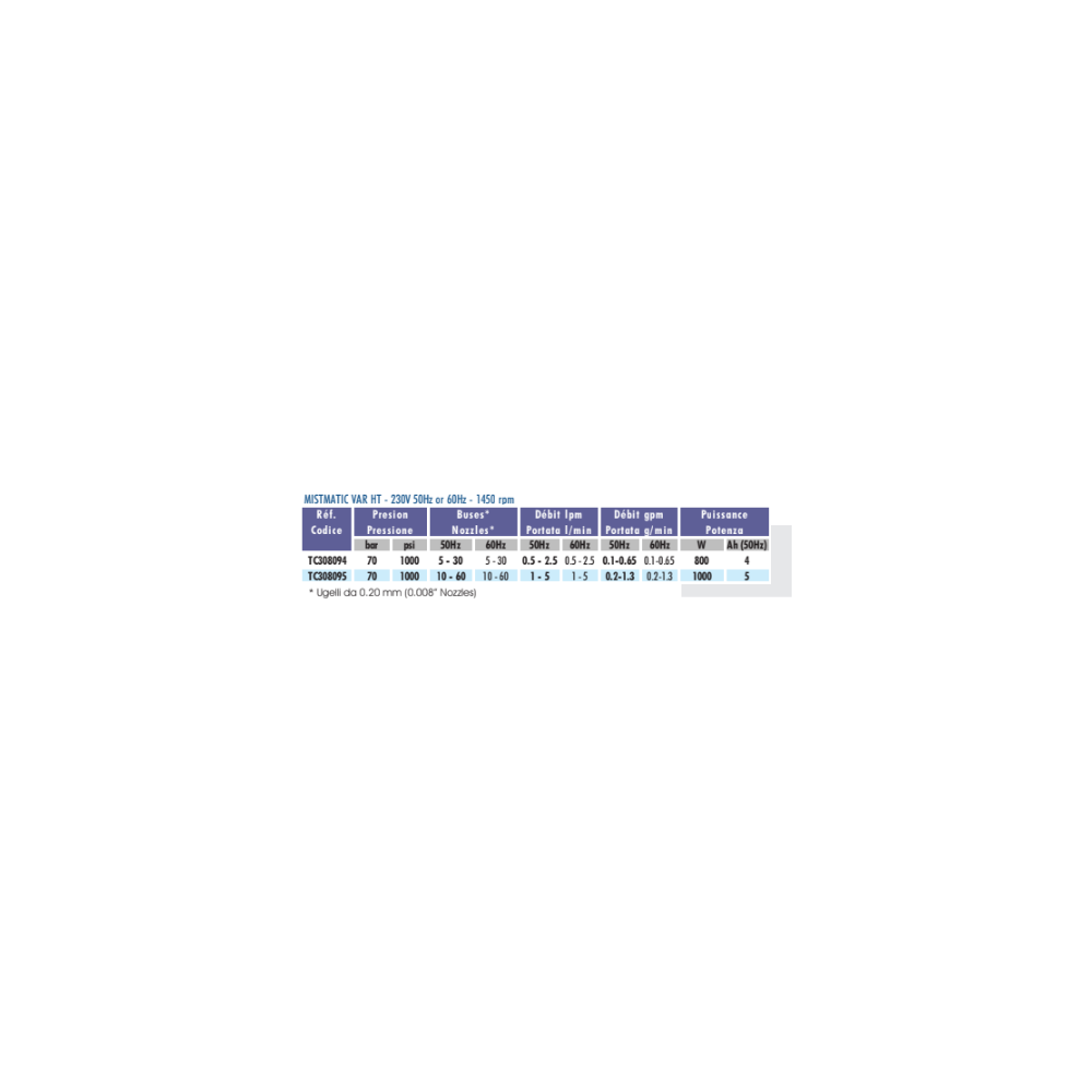 POMPA SERIE MISTMATIC VAR HT