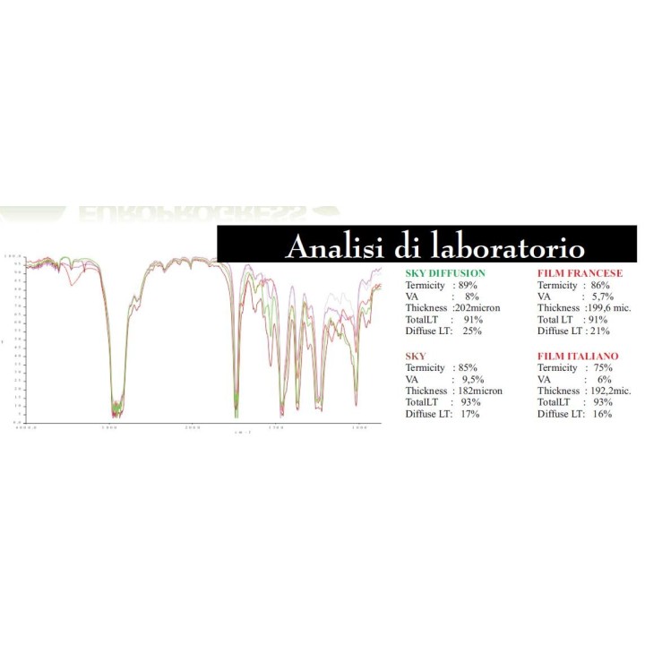 LARGHEZZA 2.5mt TRASPARENTE